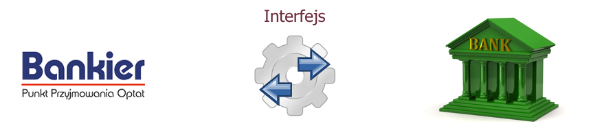 Schemat przepływu informacji interfejsu bankowego